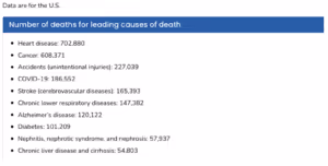 Deaths in US